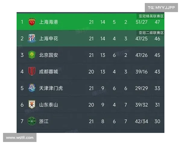申花客场0-0战平浙江遭遇三轮不胜 路易斯倒勾险些破门 申花客场0-0战平浙江遭遇三轮不胜 路易斯倒勾险些破门